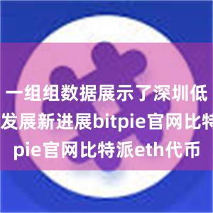 一组组数据展示了深圳低空经济发展新进展bitpie官网比特派eth代币